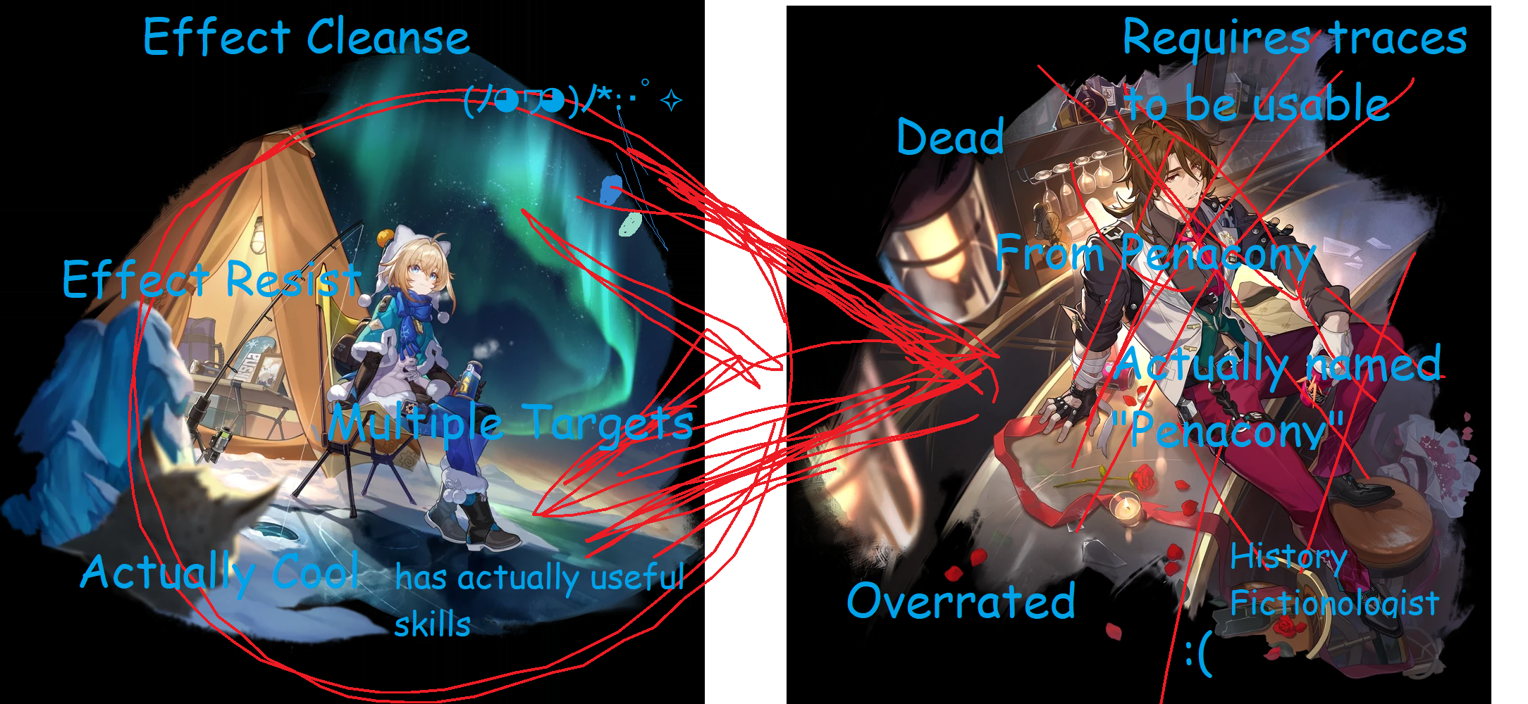 A comparison of two characters. Lynx has the text 